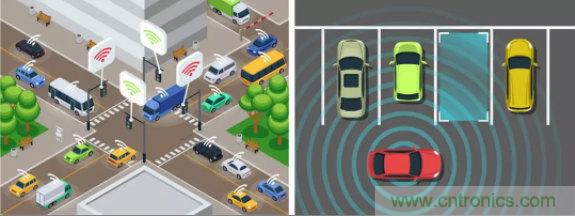 TI的創(chuàng)新毫米波技術(shù)：用于交通監(jiān)控的無(wú)線(xiàn)傳感解決方案