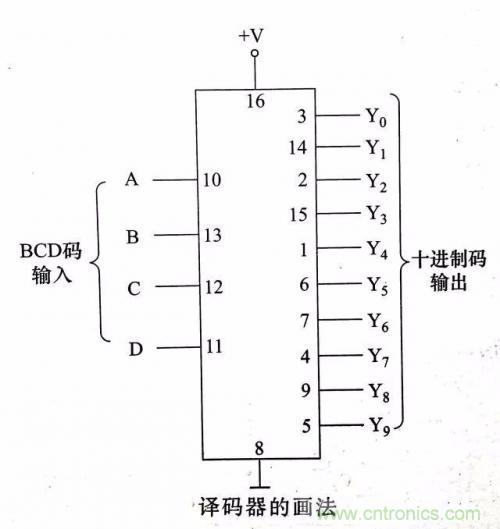 了解這些電路圖規則,一文教你看懂電路圖 了解這些電路圖規則,一文教你看懂電路圖