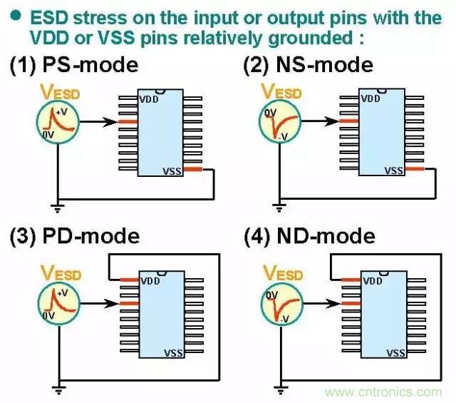 關于靜電放電保護的專業知識,不看可惜了! 關于靜電放電保護的專業知識,不看可惜了!