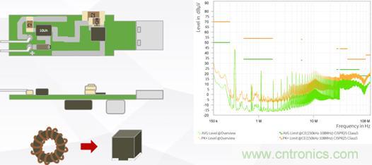 詳解DC-DC開關電源EMI分析與優化設計 詳解DC-DC開關電源EMI分析與優化設計