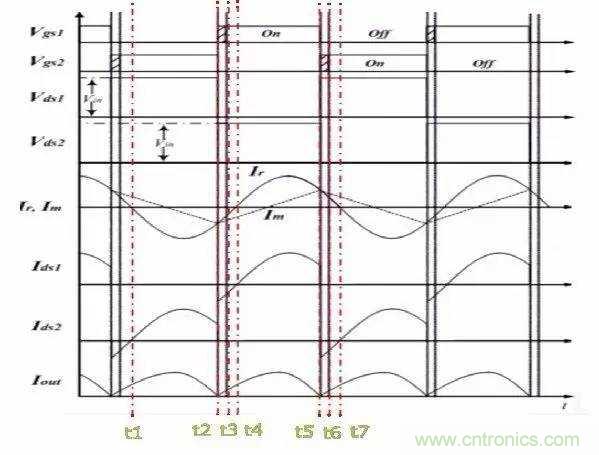 半橋諧振LLC+CoolMOS開關管:是提升電源效率和可靠性的黃金組合 半橋諧振LLC+CoolMOS開關管:是提升電源效率和可靠性的黃金組合
