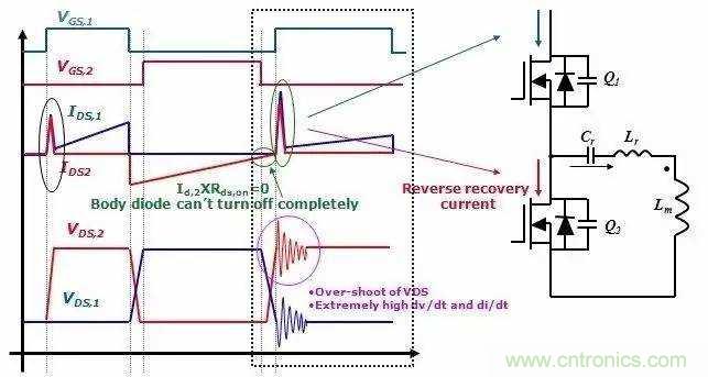 半橋諧振LLC+CoolMOS開關管:是提升電源效率和可靠性的黃金組合 半橋諧振LLC+CoolMOS開關管:是提升電源效率和可靠性的黃金組合