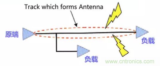 分享高速PCB設計EMI之九大規則 分享高速PCB設計EMI之九大規則