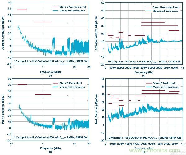 60 V和100 V、低IQ升壓、SEPIC、反相轉(zhuǎn)換器