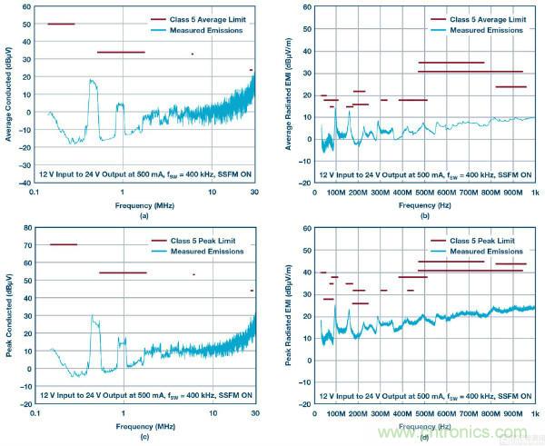 60 V和100 V、低IQ升壓、SEPIC、反相轉(zhuǎn)換器