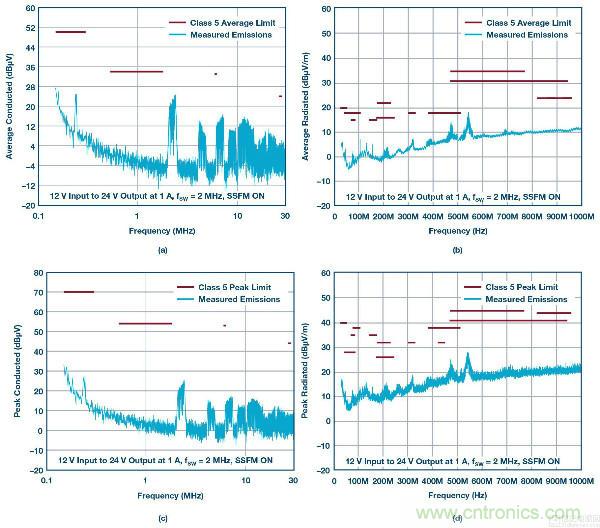 60 V和100 V、低IQ升壓、SEPIC、反相轉(zhuǎn)換器