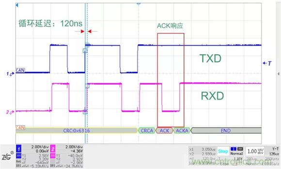 探析CAN收發器各項參數 探析CAN收發器各項參數