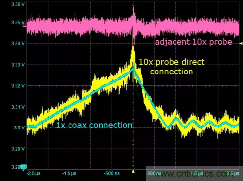 在開關電源(SMPS)中如何測量噪聲?