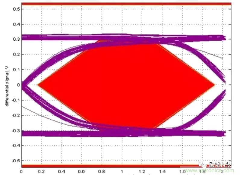 分析電阻在高速電路中的應用 分析電阻在高速電路中的應用