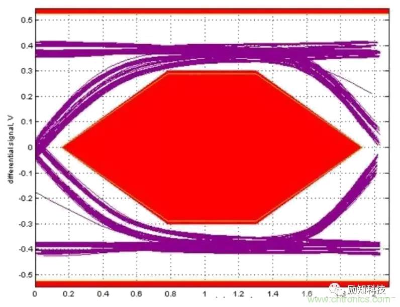 分析電阻在高速電路中的應用 分析電阻在高速電路中的應用