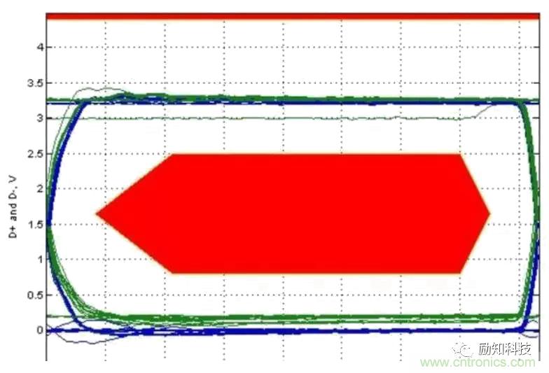 分析電阻在高速電路中的應用 分析電阻在高速電路中的應用