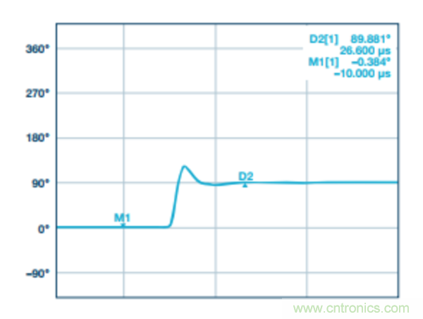 分析RF合成器的相位校準和控制 分析RF合成器的相位校準和控制