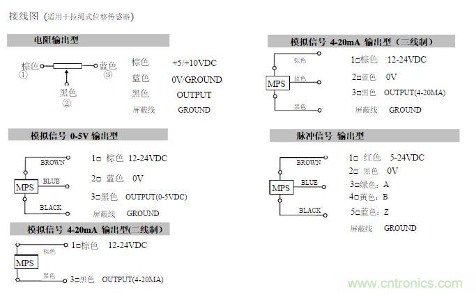 拉線位移傳感器原理、設(shè)計方案、接線圖