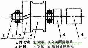 拉線位移傳感器原理、設(shè)計方案、接線圖