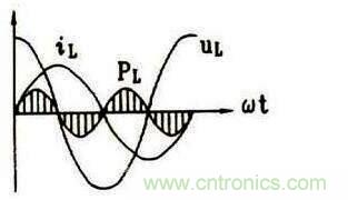 純電感電路中有功功率和無功功率的區別 純電感電路中有功功率和無功功率的區別