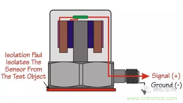 振動傳感器如何選型？