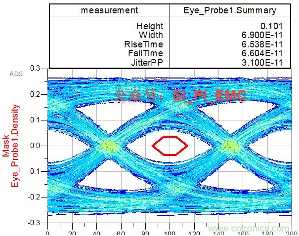 ESD器件對高速信號的影響是什么? ESD器件對高速信號的影響是什么?