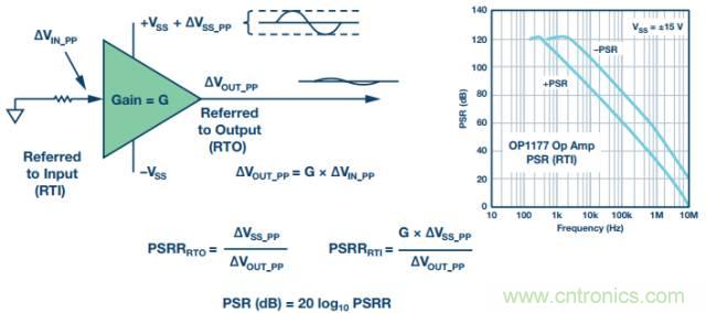 電路去耦太重要,這篇文章講透了
