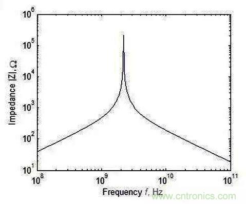 怎樣理解元器件的高頻和低頻特性？