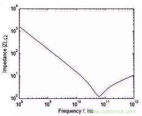 怎樣理解元器件的高頻和低頻特性？