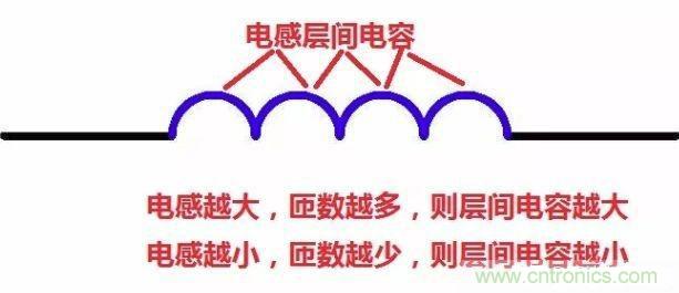 怎樣理解元器件的高頻和低頻特性？