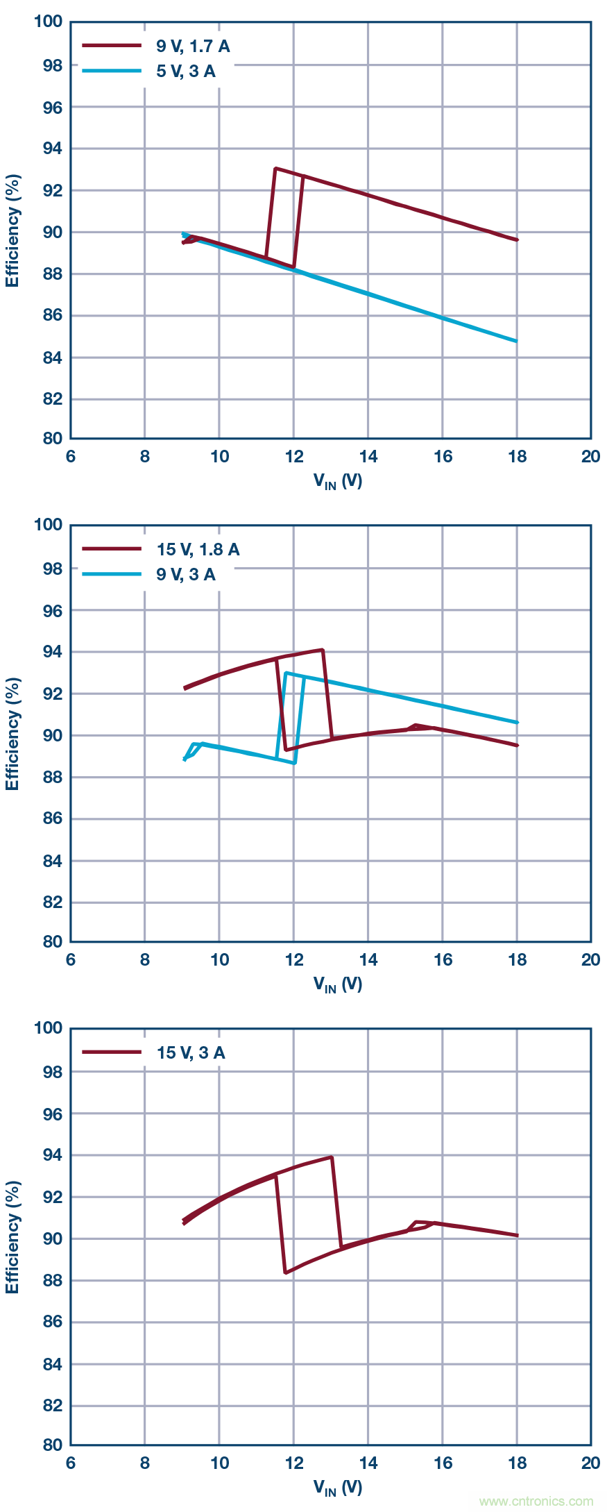 汽車USB Type-C電源解決方案: 1平方英寸的45 W、2 MHz降壓-升壓控制器
