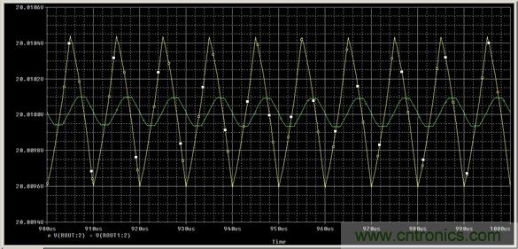 解析并聯電阻中分流電感的重要性 解析并聯電阻中分流電感的重要性