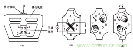 磁性傳感器是什么?磁性傳感器工作原理與接線圖