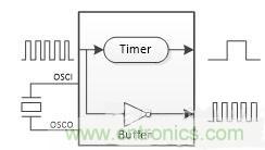 如何測量無源晶振的頻率? 如何測量無源晶振的頻率?