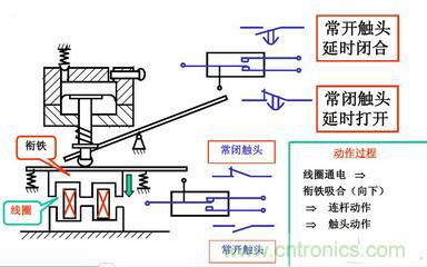 控制繼電器的工作原理 控制繼電器的工作原理