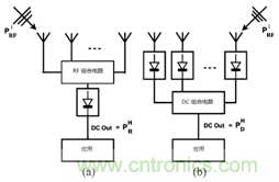 日趨普及的射頻能量采集技術