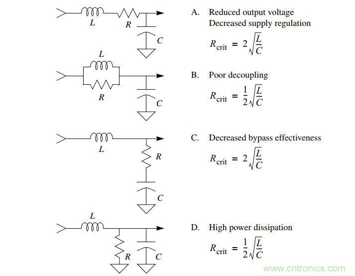 應用于EMC的磁元件-磁珠篇 (下)