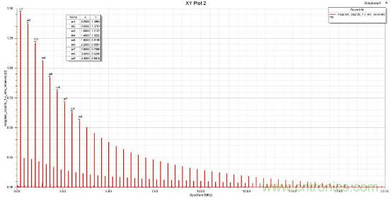 應用于EMC的磁元件-磁珠篇 (上)