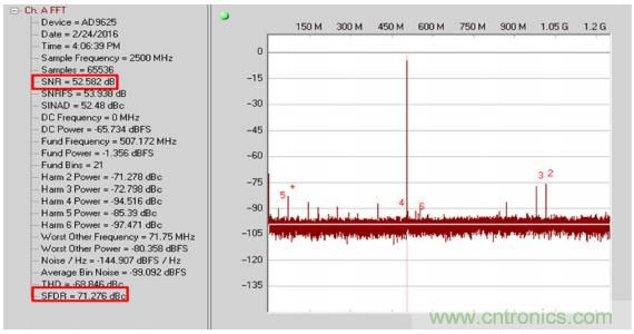 從直流到寬帶,模擬信號鏈設計不可忽略的“共模”
