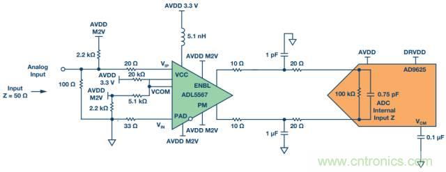 從直流到寬帶,模擬信號鏈設計不可忽略的“共模”