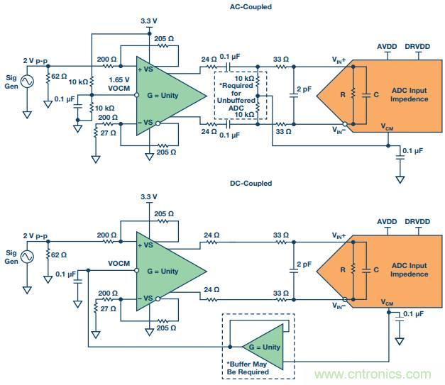 從直流到寬帶,模擬信號鏈設計不可忽略的“共模”