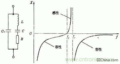 晶振決定數字電路的存亡 晶振決定數字電路的存亡