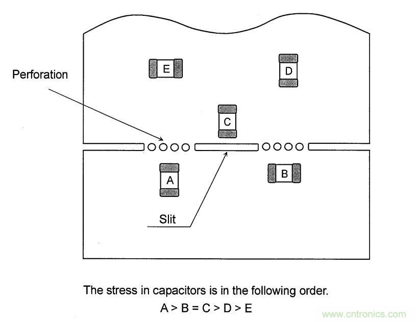 PCB設計如何影響電源EMC性能? PCB設計如何影響電源EMC性能?