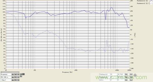簡析電聲器件和電聲系統的設計 簡析電聲器件和電聲系統的設計