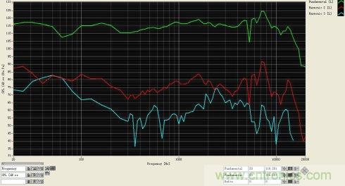 簡析電聲器件和電聲系統的設計 簡析電聲器件和電聲系統的設計