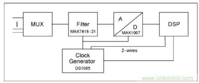 解析利用開關電容濾波器實現抗混疊濾波 解析利用開關電容濾波器實現抗混疊濾波