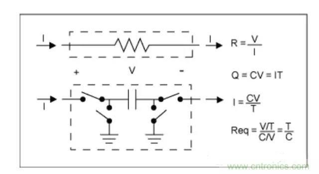 解析利用開關電容濾波器實現抗混疊濾波 解析利用開關電容濾波器實現抗混疊濾波