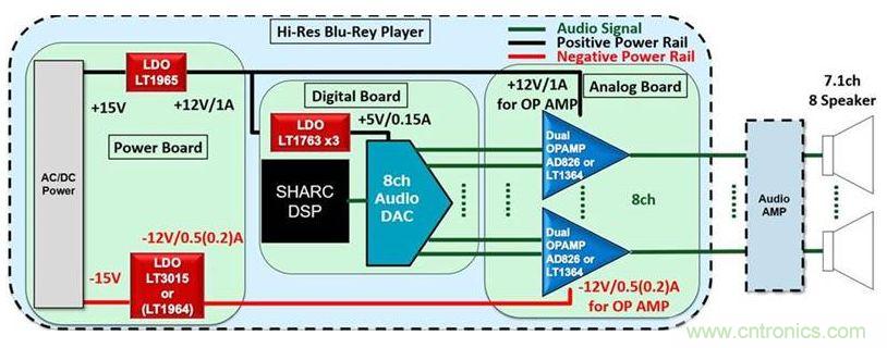 音頻系統(tǒng)性能是否高,這兩個器件很關(guān)鍵