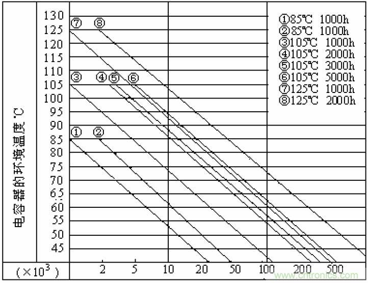 電解電容失效機理、壽命推算、防范質量陷阱!