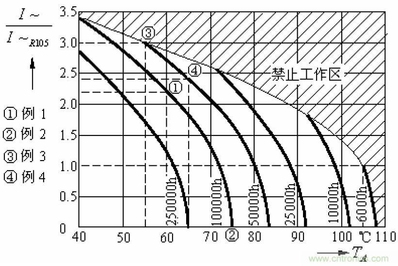 電解電容失效機理、壽命推算、防范質量陷阱!