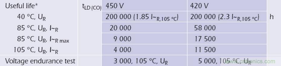 電解電容失效機理、壽命推算、防范質量陷阱!