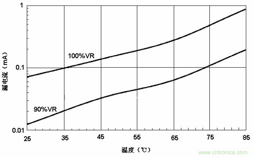電解電容失效機理、壽命推算、防范質量陷阱!