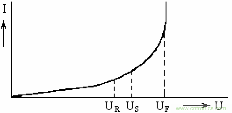 電解電容失效機理、壽命推算、防范質量陷阱!