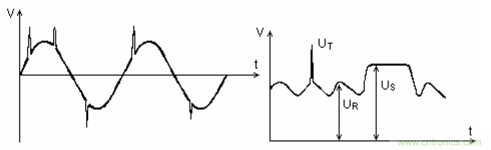 電解電容失效機理、壽命推算、防范質量陷阱!
