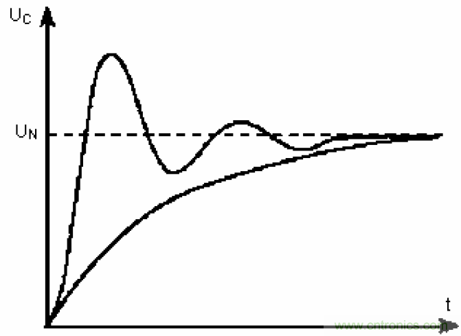 電解電容失效機理、壽命推算、防范質量陷阱!